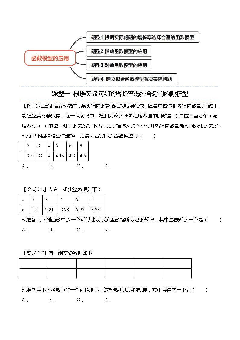 4.5.3 函数模型的应用-【题型分类归纳】2022-2023学年高一数学上学期同步讲与练(人教A版2019必修第一册)02