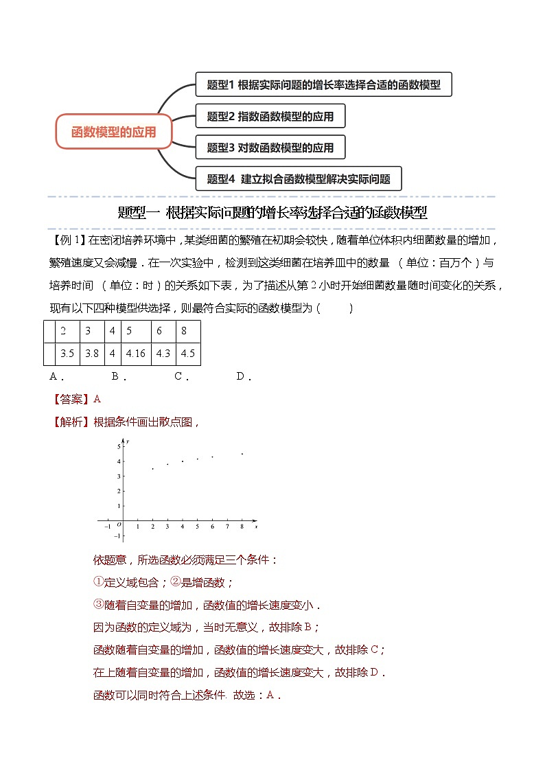 4.5.3 函数模型的应用-【题型分类归纳】2022-2023学年高一数学上学期同步讲与练(人教A版2019必修第一册)02