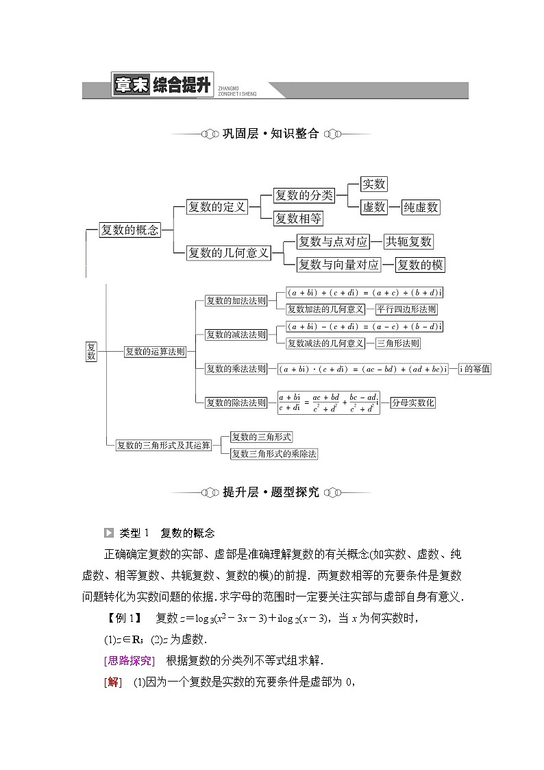 人教B版高中数学必修第四册第10章章末综合提升课件+学案01