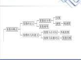 人教B版高中数学必修第四册第10章章末综合提升课件+学案