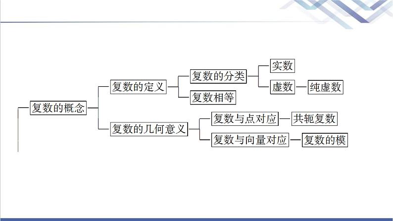人教B版高中数学必修第四册第10章章末综合提升课件+学案03