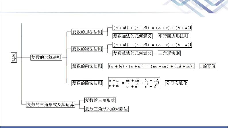 人教B版高中数学必修第四册第10章章末综合提升课件+学案04