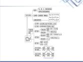 人教B版高中數(shù)學(xué)必修第四冊(cè)第11章章末綜合提升課件+學(xué)案