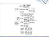 人教B版高中数学必修第四册第11章章末综合提升课件+学案