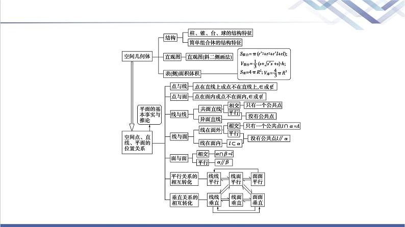 人教B版高中数学必修第四册第11章章末综合提升课件+学案03