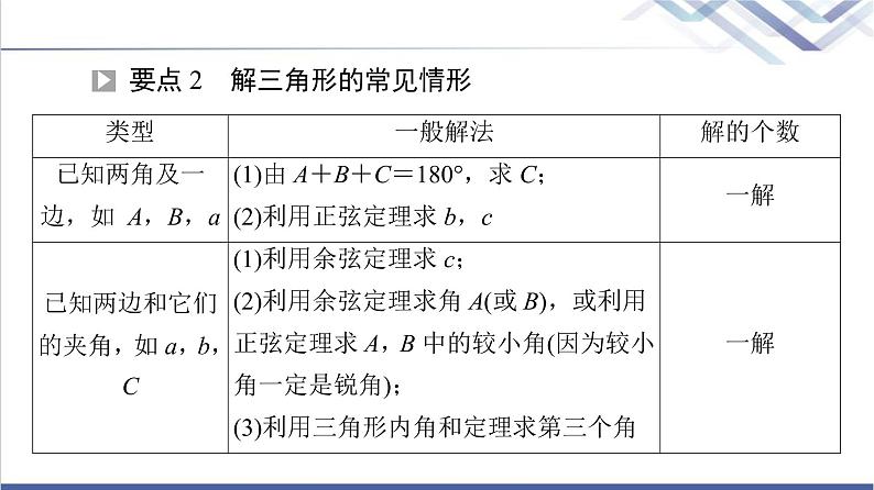人教B版高中数学必修第四册全书要点速记课件+学案05