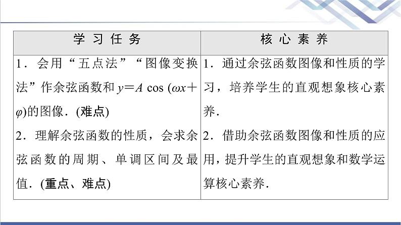 人教B版高中数学必修第三册第7章7.37.3.3余弦函数的性质与图像课件+学案+练习含答案02