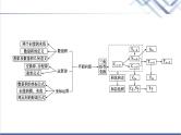 人教B版高中数学必修第三册第8章章末综合提升课件+学案