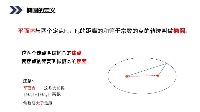 3.1.1  椭圆及其标准方程 第1课时课件-2022-2023学年高二上学期数学人教A版（2019）选择性必修第一册07