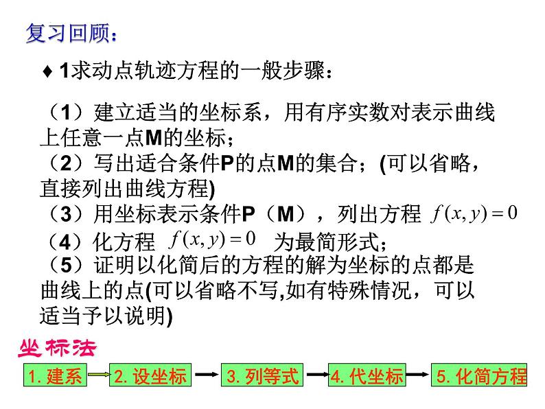 3.1.1椭圆及其标准方程（第二课时）课件-2022-2023学年高二上学期数学人教A版（2019）选择性必修第一册第2页