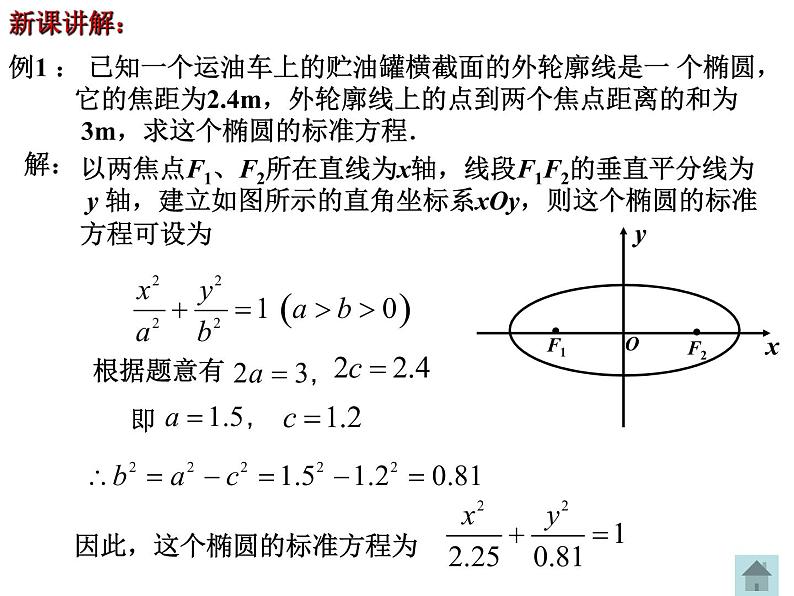 3.1.1椭圆及其标准方程（第二课时）课件-2022-2023学年高二上学期数学人教A版（2019）选择性必修第一册第5页
