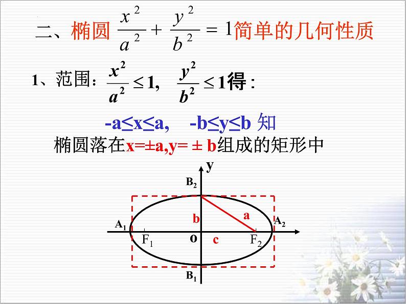 3.1.2椭圆的简单几何性质（1）课件-2022-2023学年高二上学期数学人教A版（2019）选择性必修第一册03