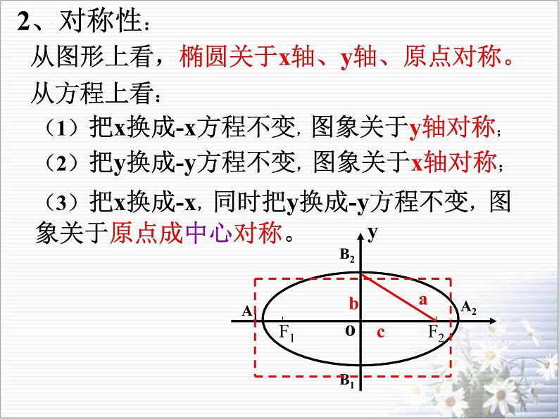 3.1.2椭圆的简单几何性质（1）课件-2022-2023学年高二上学期数学人教A版（2019）选择性必修第一册05