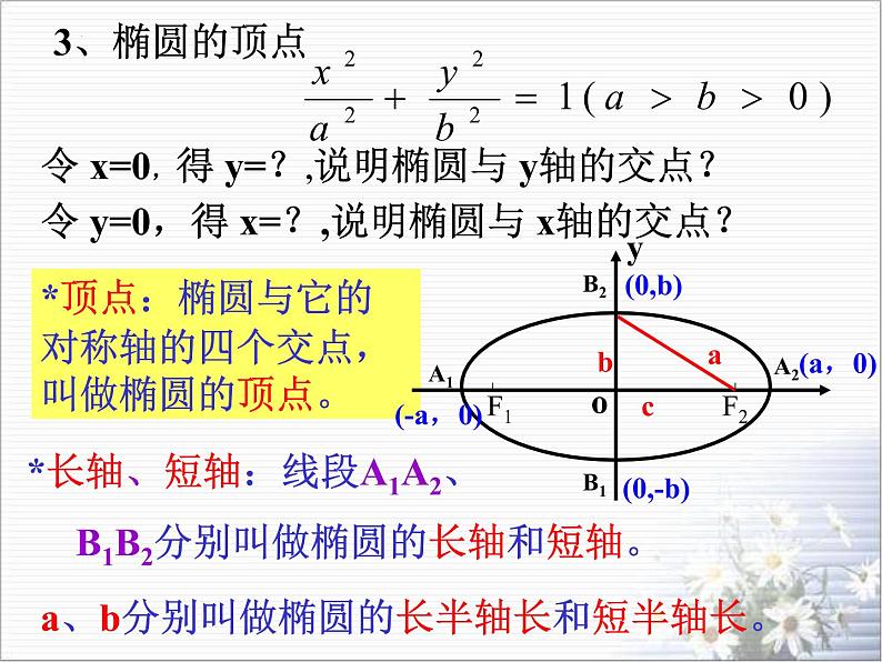 3.1.2椭圆的简单几何性质（1）课件-2022-2023学年高二上学期数学人教A版（2019）选择性必修第一册06