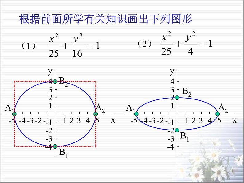 3.1.2椭圆的简单几何性质（1）课件-2022-2023学年高二上学期数学人教A版（2019）选择性必修第一册08