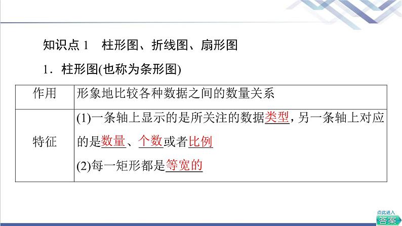 人教B版高中数学必修第二册第5章5.15.1.3数据的直观表示课件+学案+练习含答案06