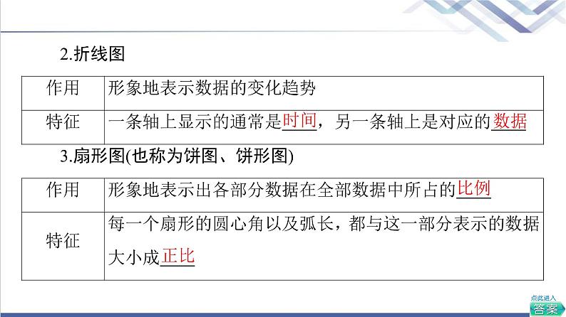 人教B版高中数学必修第二册第5章5.15.1.3数据的直观表示课件+学案+练习含答案07