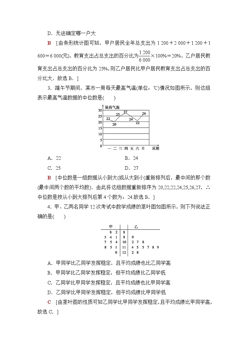 人教B版高中数学必修第二册第5章5.15.1.3数据的直观表示课件+学案+练习含答案02