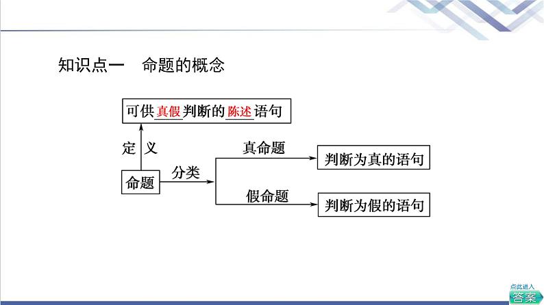人教B版高中数学必修第一册第1章1.21.2.1命题与量词课件第6页