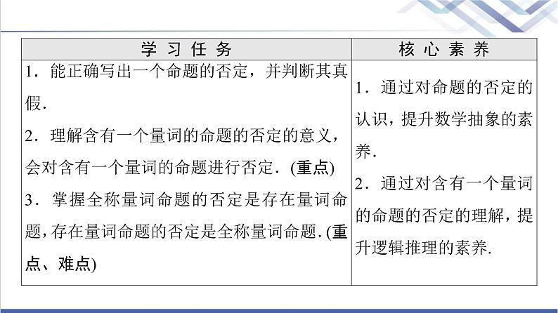 人教B版高中数学必修第一册第1章1.21.2.2全称量词命题与存在量词命题的否定课件+学案+练习含答案02