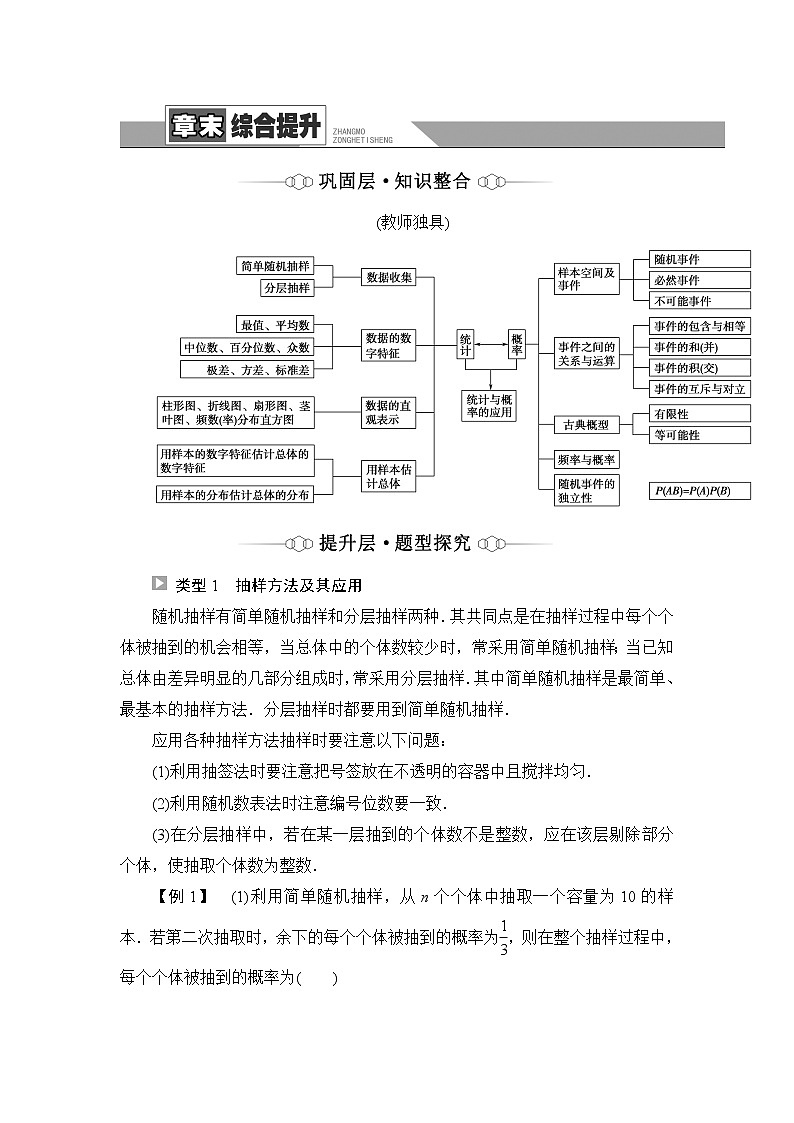 人教B版高中数学必修第二册第5章章末综合提升学案第1页