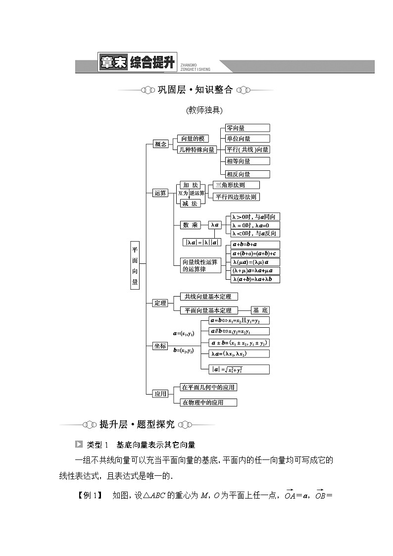 人教B版高中数学必修第二册第6章章末综合提升课件+学案01