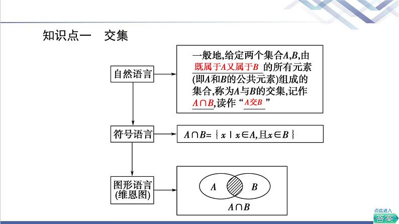 人教B版高中数学必修第一册第1章1.11.1.3第1课时交集和并集课件+学案+练习含答案05