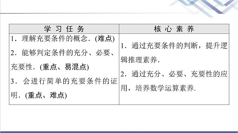 人教B版高中数学必修第一册第1章1.21.2.3第2课时充要条件课件+学案+练习含答案02