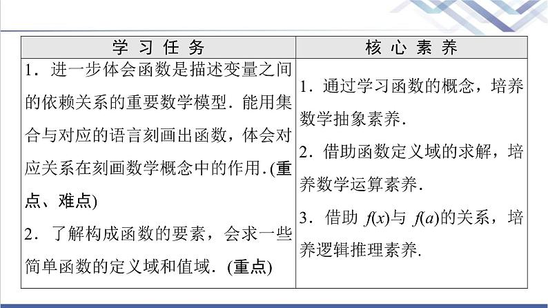 人教B版高中数学必修第一册第3章3.13.1.1第1课时函数的概念课件第2页