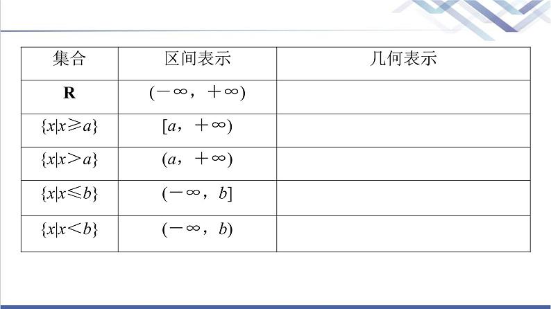 人教B版高中数学必修第一册全书要点速记课件+学案05