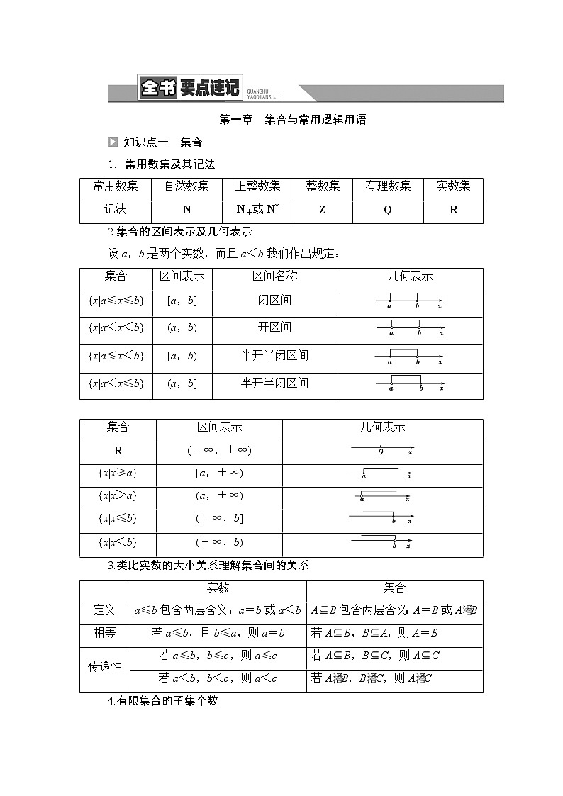 人教B版高中数学必修第一册全书要点速记课件+学案01
