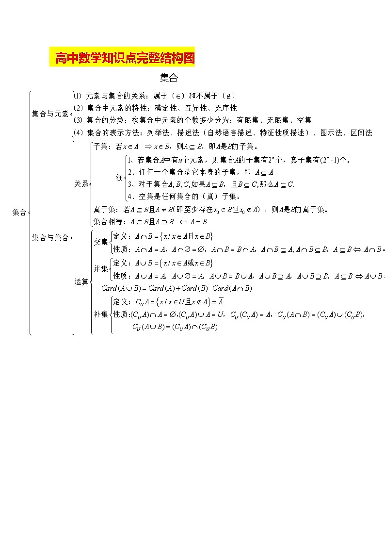 高中数学知识点完整结构图01