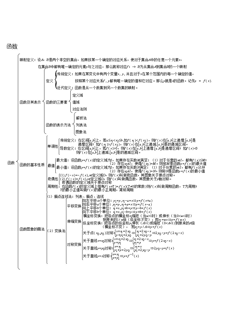 高中数学知识点完整结构图02