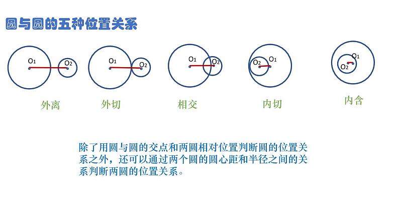 2.5.2  圆与圆的位置关系 课件-2022-2023学年高二上学期数学人教A版（2019）选择性必修第一册第6页