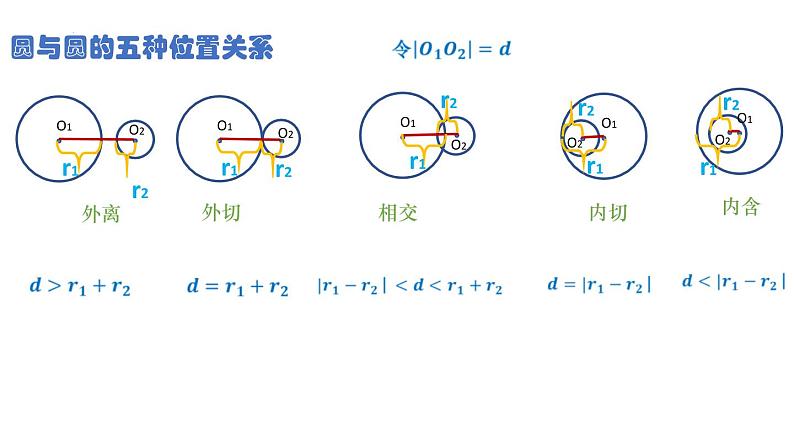 2.5.2  圆与圆的位置关系 课件-2022-2023学年高二上学期数学人教A版（2019）选择性必修第一册第7页