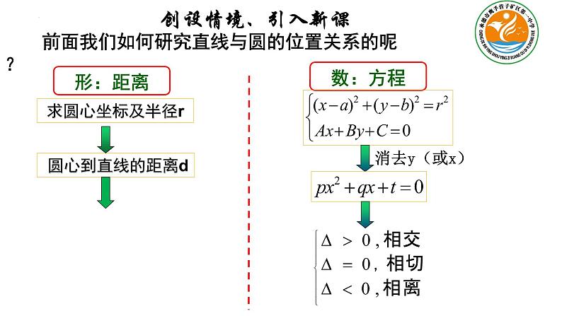 2.5.2圆与圆的位置关系课件-2022-2023学年高二上学期数学人教A版（2019）选择性必修第一册01