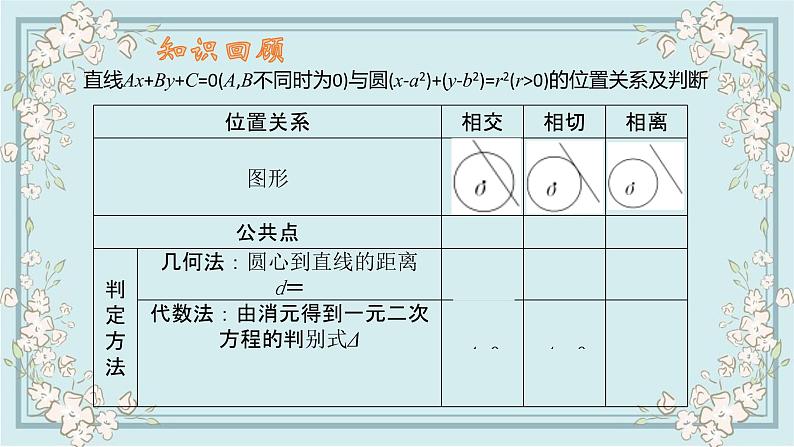 2.5.1直线与圆的位置关系（第2课时）课件——2022－2023学年高二上学期数学人教A版（2019）选择性必修第一册03