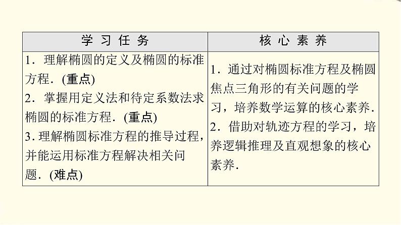 苏教版高中数学选择性必修第一册第3章3.13.1.1椭圆的标准方程课件+学案+练习含答案02