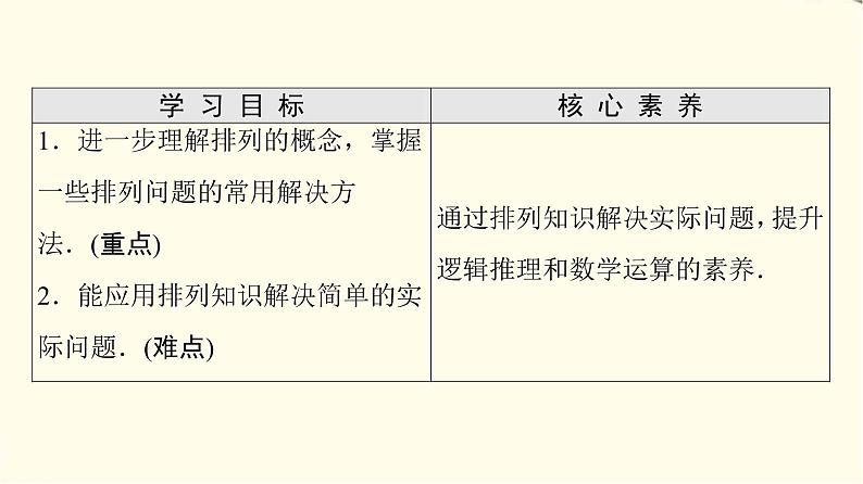 苏教版高中数学选择性必修第二册第7章7.2第2课时排列的综合应用课件+学案+练习含答案02