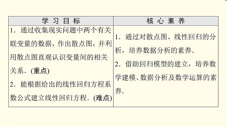 苏教版高中数学选择性必修第二册第9章9.1线性回归分析课件+学案+练习含答案02