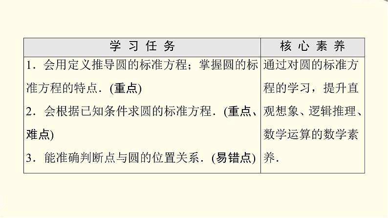 苏教版高中数学选择性必修第一册第2章2.1第1课时圆的标准方程课件+学案+练习含答案02