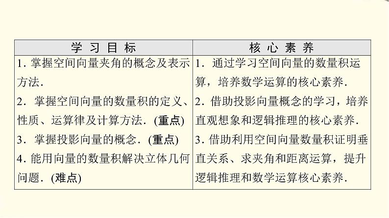 苏教版高中数学选择性必修第二册第6章6.1.2空间向量的数量积课件+学案+练习含答案02