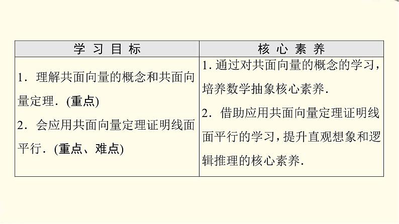 苏教版高中数学选择性必修第二册第6章6.1.3共面向量定理课件+学案+练习含答案02