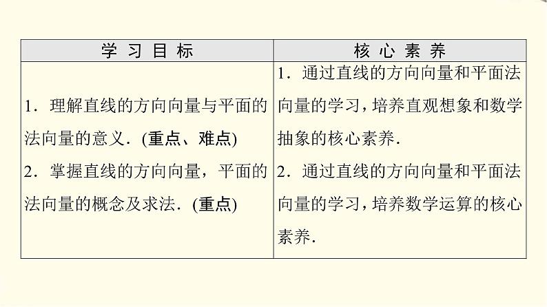 苏教版高中数学选择性必修第二册第6章6.3.1直线的方向向量与平面的法向量课件+学案+练习含答案02