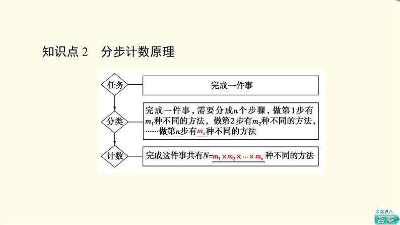 苏教版高中数学选择性必修第二册第7章7.1第1课时分类计数原理与分步计数原理课件+学案+练习含答案08
