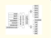 苏教版高中数学选择性必修第二册第6章章末综合提升课件+学案