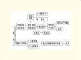 苏教版高中数学选择性必修第二册第9章章末综合提升课件+学案