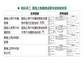 人教 B 版 (2019)  高中数学 必修 第二册  6.2.2 直线上向量的坐标及其运算 课件