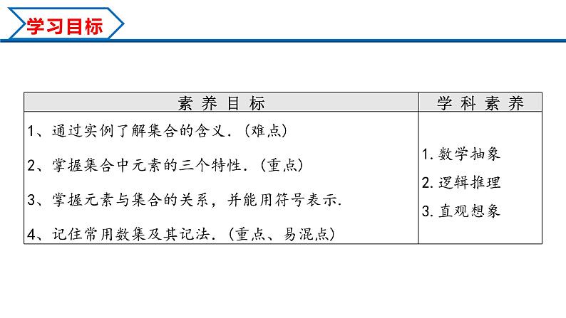 1.1 第1课时 集合的概念（课件）-2022-2023学年高一数学同步精品课堂（人教A版2019必修第一册）02