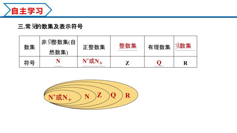 1.1 第1课时 集合的概念（课件）-2022-2023学年高一数学同步精品课堂（人教A版2019必修第一册）08